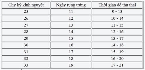 cach-tinh-ngay-rung-trung.jpg