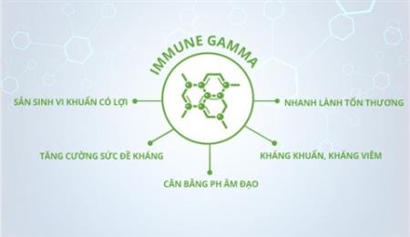 Immue Gamma – tăng cường miễn dịch cho “vùng kín”