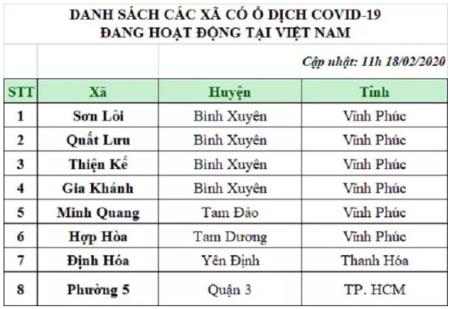 Các khu vực có ổ dịch Covid-19 tại Việt Nam