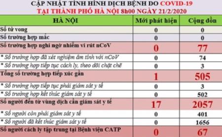 Hà Nội cách ly theo dõi 3 người nghi ngờ nhiễm Covid-19