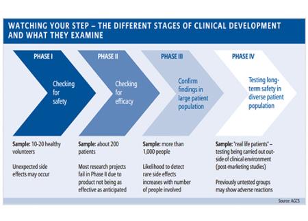 "Pipe line" có nghĩa là gì đối với các công ty dược phẩm?