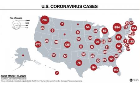 Mỹ đứng trước nguy cơ trở thành Italia thứ hai do dịch Covid-19