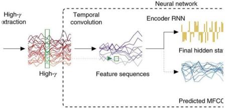 Các nhà nghiên cứu tiến thêm một bước gần hơn với máy tính đọc được suy nghĩ